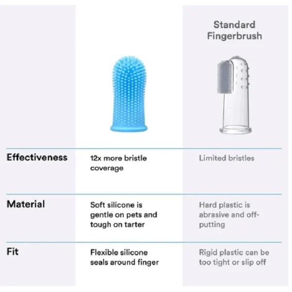 Dog Toothpaste and Silicone Finger Cots for Pet Teeth Hygiene - Image 5