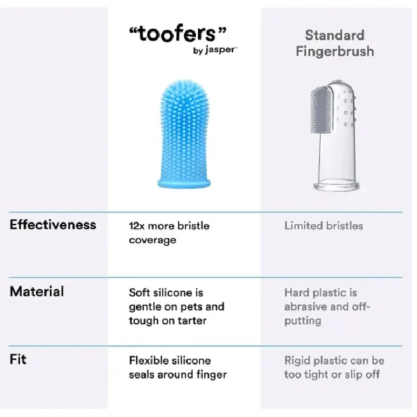 Super Soft Dog Toothpaste and Finger Toothbrush for Pet Oral Care - Image 5